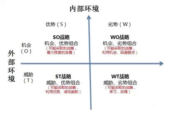 微信营销